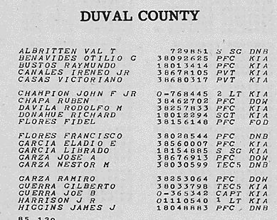 World War II Honor List, Duval County, Texas
