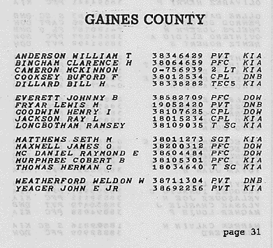 World War II, Honor Roll of Dead and Missing, Gaines County, Texas